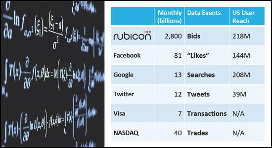 big-data